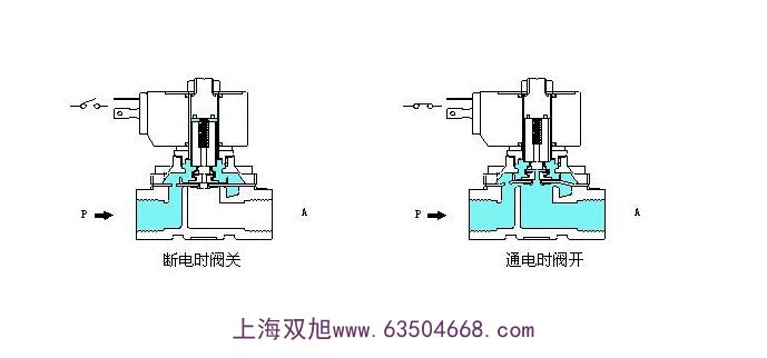 電磁閥脈沖閥XQ250641