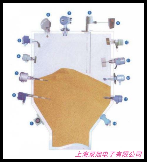 λ_P(gun) SJ-30L(zhng)Uǘ(bio)ӆλ_P(gun) (yu)|(zh)늙C(j)ۺ