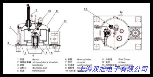 質(zhì)量保證臺式800電動離心機(jī)4000r/min 電動離心機(jī)