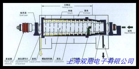 80-2電動離心機(jī) 晨博實(shí)驗(yàn)設(shè)備 實(shí)驗(yàn)室用離心設(shè)備