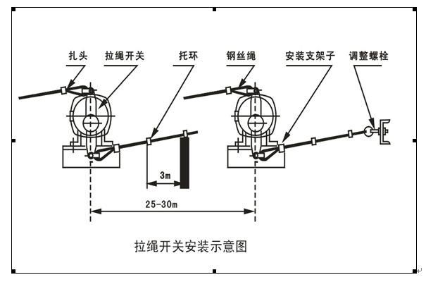 傾斜開關(guān) 堵煤開關(guān) 20-39 21-39 乾正電氣正品出產(chǎn) 量大有優(yōu)惠