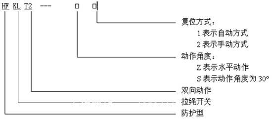 傾斜開關(guān)ST-20堵煤開關(guān)ST-20P煤流開關(guān)20-39水銀開關(guān)