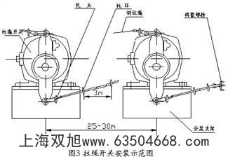 溜槽堵塞檢測器KBX-220S堵煤開關(guān) 堵料開關(guān) XL-DS-Y堵塞檢測器