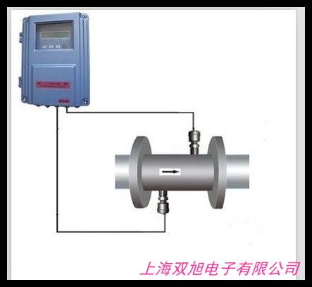 丹麥MJK713超聲波流量計(jì)