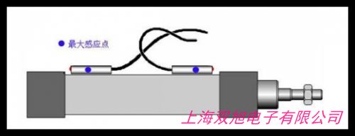 g-S49smc壓力開關(guān)說明書③