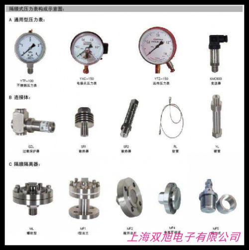 價(jià)格詢(xún)問(wèn)在線客服產(chǎn)地貨源法蘭式壓力變送器 隔膜式遠(yuǎn)傳壓力變送器 材質(zhì)不銹鋼