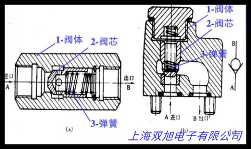 圓形手動(dòng)碳鋼風(fēng)量調(diào)節(jié)閥環(huán)保通風(fēng)氣動(dòng)不銹鋼防腐蝕管道配件