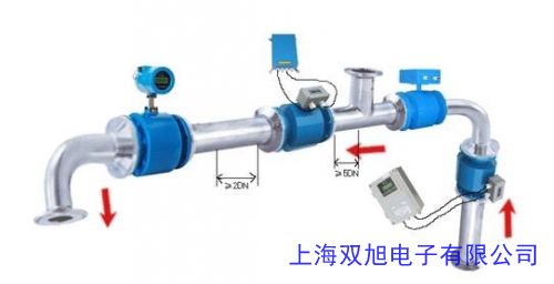 LUGB-90型智能渦街流量計