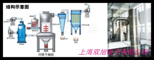 烘箱真空干燥機(jī)干燥食品藥材真空干燥機(jī)
