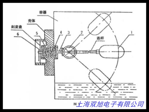 管液位計 浮球液位控制器 玻璃管液位計