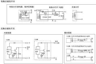 磁性開關(guān)FJ27-2010NK