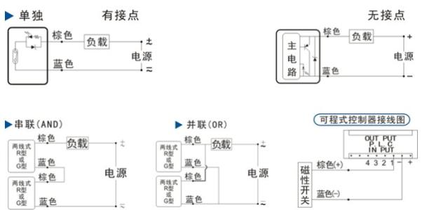 磁性開(kāi)關(guān)FJ25-4010H