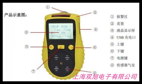 職業(yè)衛(wèi)生KY-3010E型CO2二氧化碳紅外氣體測(cè)定儀